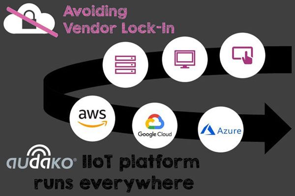 audako IIoT Plattform für Multi-Cloud-Anwendungen mit hoher Sicherheit und Flexibilität 